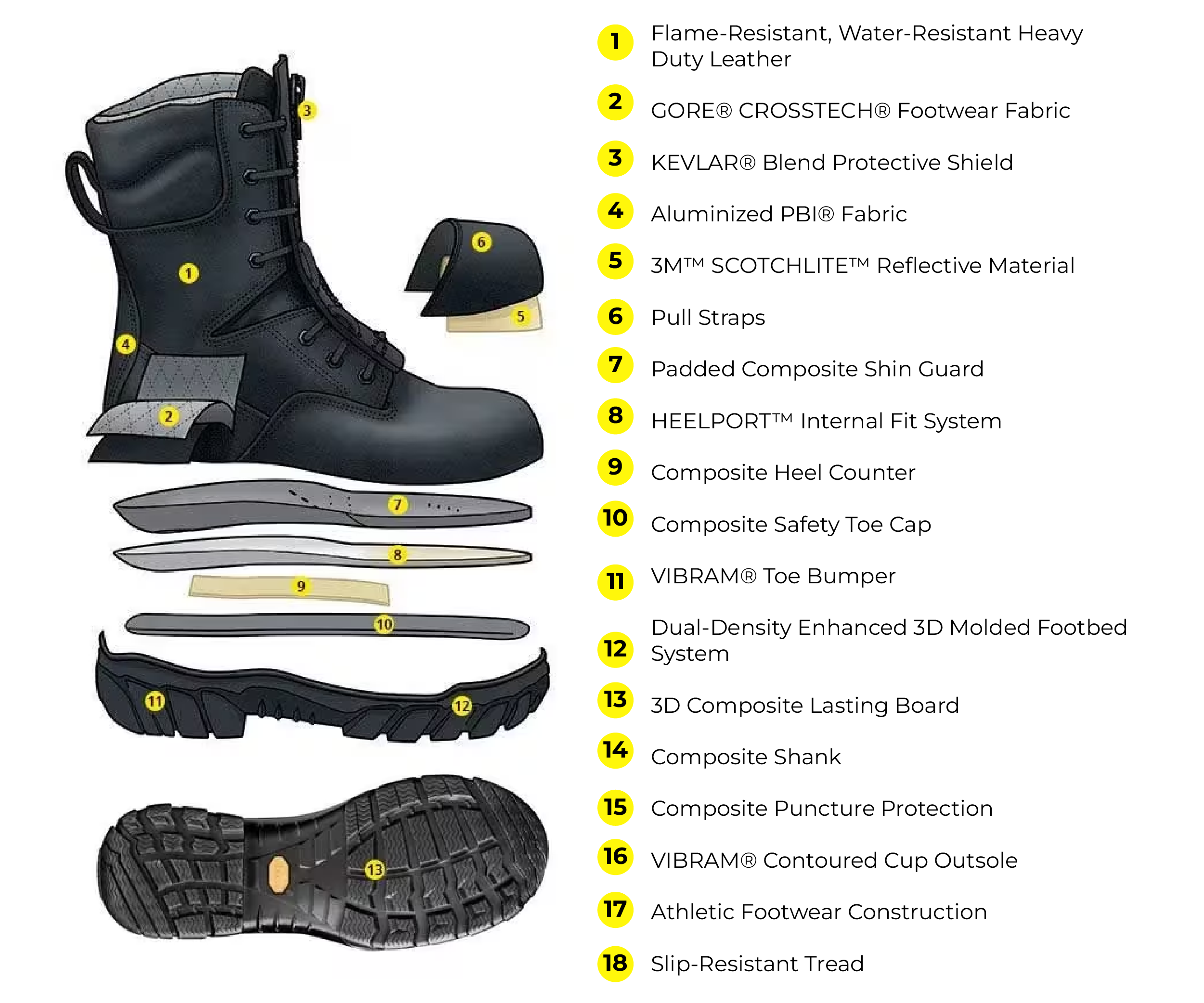 Diagrama de botas bombero proximidad cuero con capas de protección térmica, GORE CROSSTECH, KEVLAR y suela VIBRAM