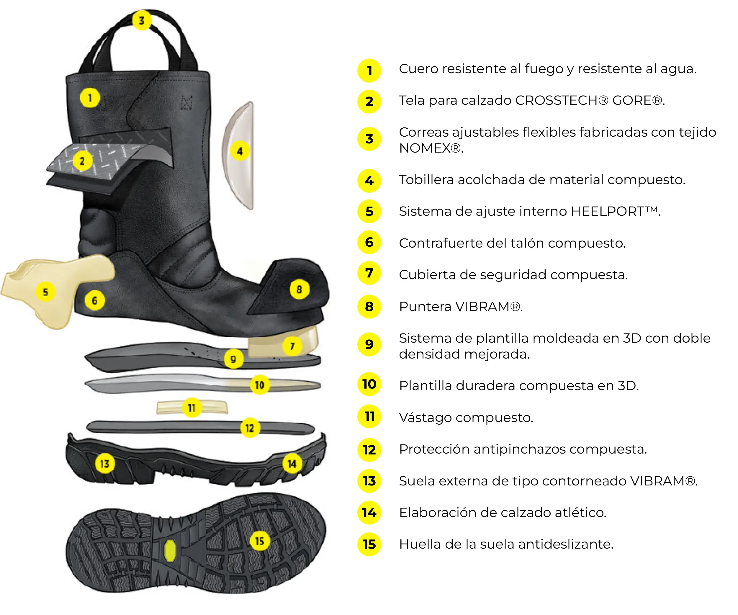 Diagrama técnico de botas bombero NFPA 1971 con capas de protección, forro GORE CROSSTECH y suela VIBRAM antideslizante
