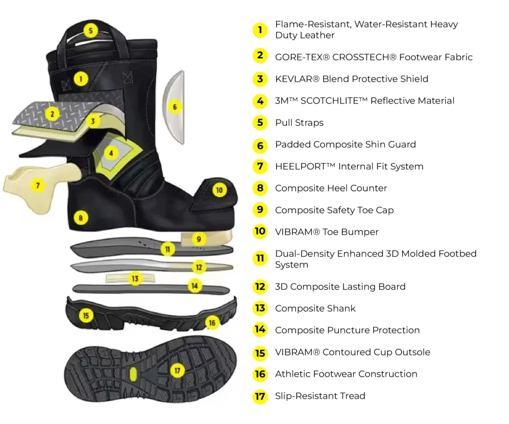 Diagrama técnico de botas bombero estructural NFPA con capas de protección, suela Vibram y barrera GORE CROSSTECH