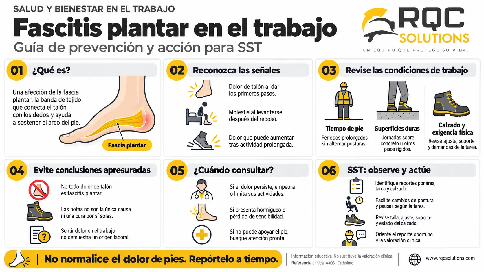 Infografía sobre fascitis plantar en trabajadores con señales, factores laborales y acciones para SST